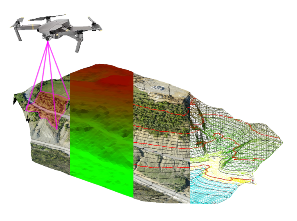 Fotogrammetria aerea